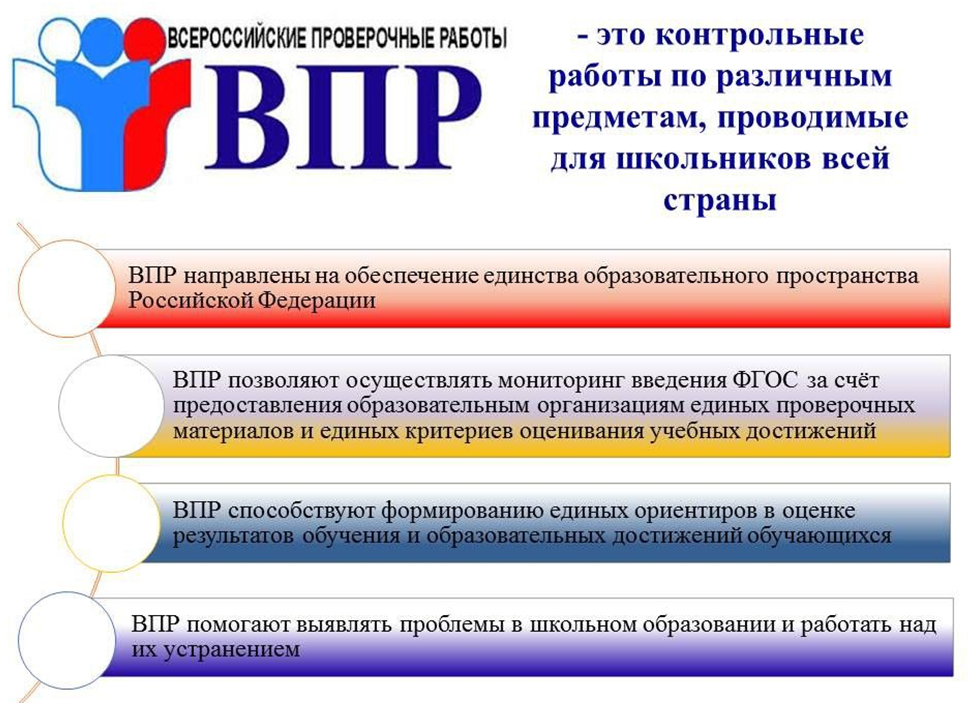 Https student edu ru впр. ВПР. ВПР информация. Стенд ВПР. ВПР плакаты.